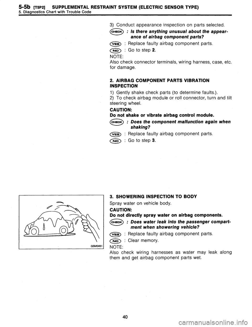 SUBARU LEGACY 1996  Service Repair Manual 
5-5b
[T5p2]
SUPPLEMENTAL
RESTRAINT
SYSTEM
(ELECTRIC
SENSOR
TYPE)

5
.
Diagnostics
Chart
with
Trouble
Code

v

4U

G5M0461
I

3)
Conduct
appearance
inspection
on
parts
selected
.

CHECK
:
Is
there
any