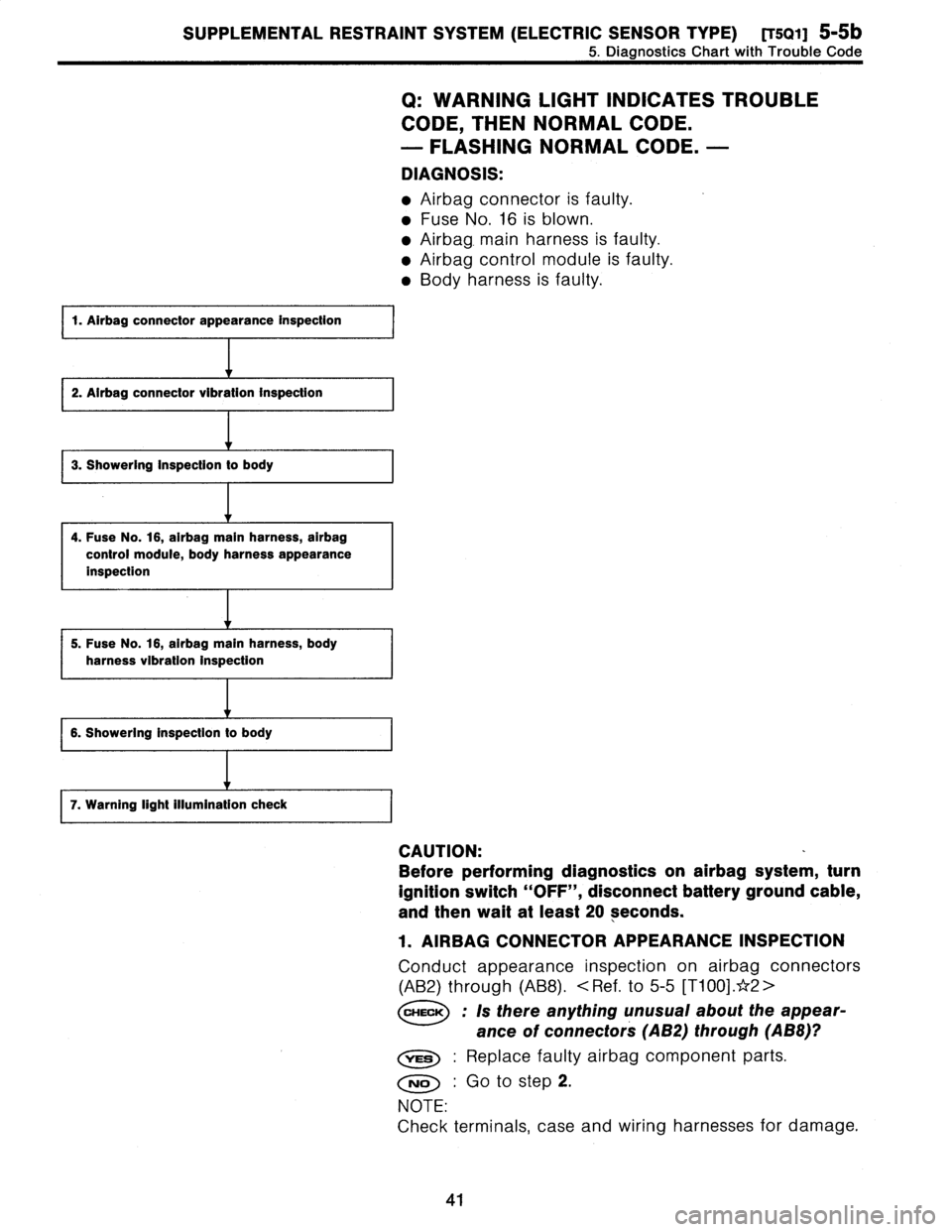 SUBARU LEGACY 1996  Service Repair Manual 
SUPPLEMENTAL
RESTRAINT
SYSTEM
(ELECTRIC
SENSOR
TYPE)
[T5(a1]
5-5b

5
.
Diagnostics
Chart
with
Trouble
Code

Q
:
WARNING
LIGHTINDICATES
TROUBLE

CODE,
THEN
NORMAL
CODE
.

-
FLASHING
NORMAL
CODE
.
-

D