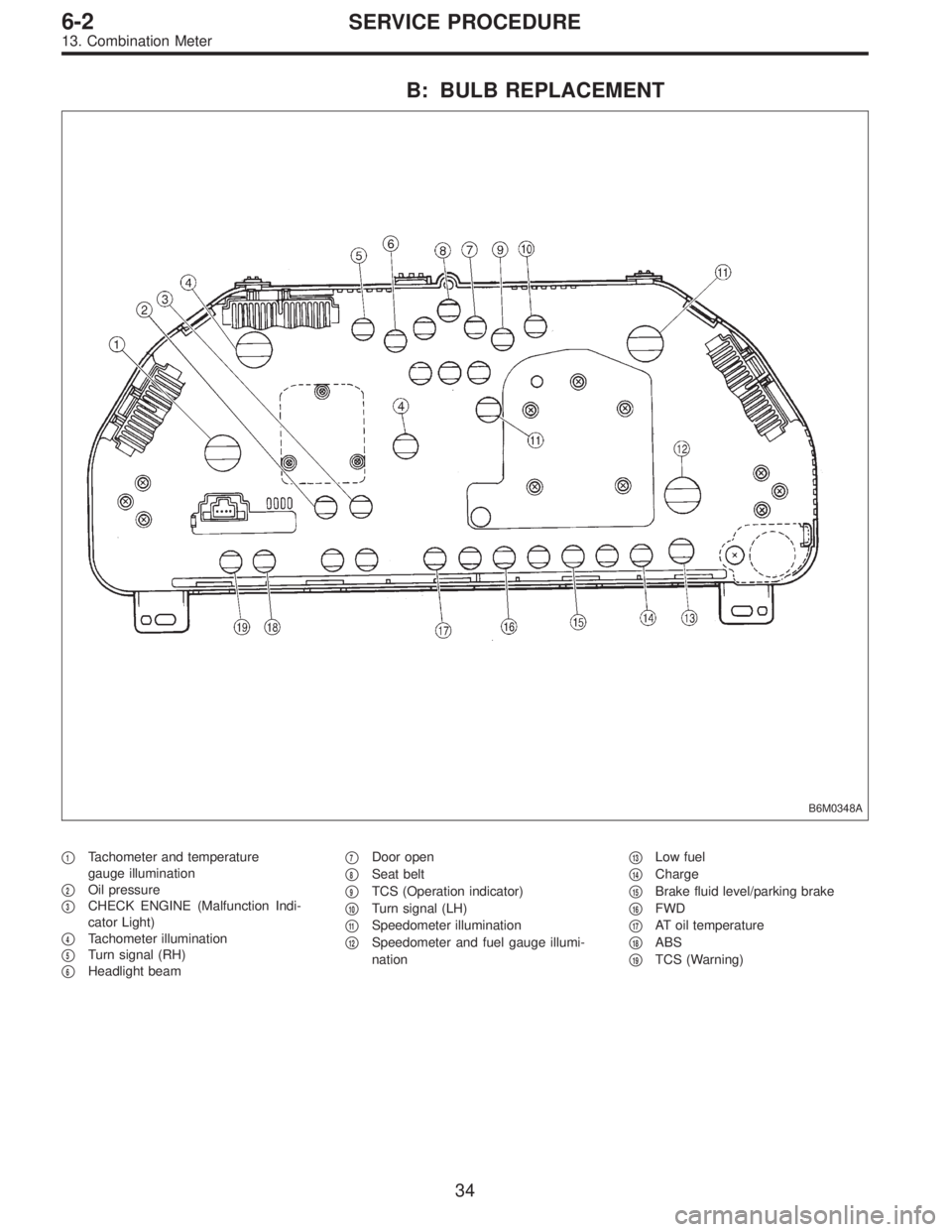 SUBARU LEGACY 1996  Service Repair Manual B: BULB REPLACEMENT
B6M0348A
1Tachometer and temperature
gauge illumination

2Oil pressure

3CHECK ENGINE (Malfunction Indi-
cator Light)

4Tachometer illumination

5Turn signal (RH)

6Headlight