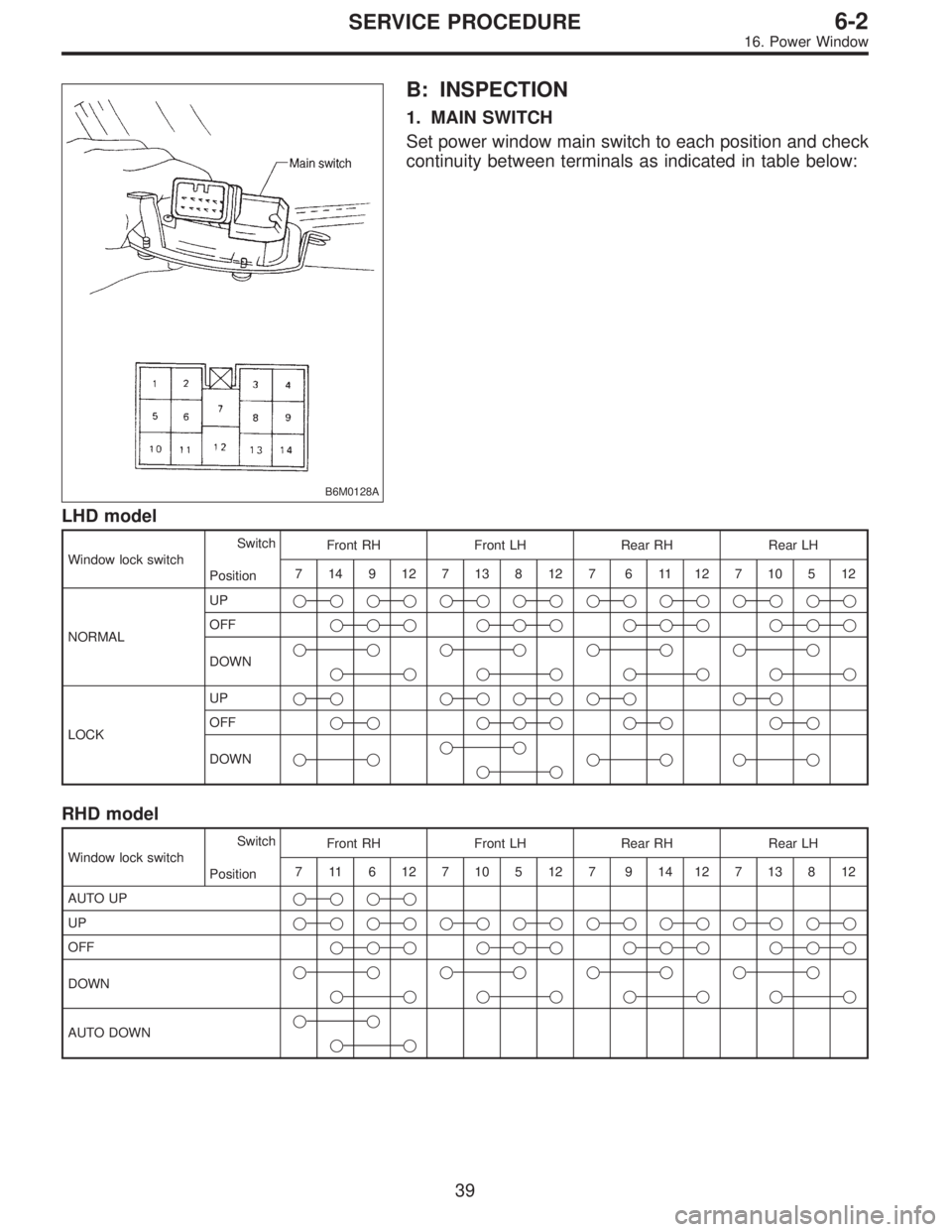 SUBARU LEGACY 1996  Service Repair Manual B6M0128A
B: INSPECTION
1. MAIN SWITCH
Set power window main switch to each position and check
continuity between terminals as indicated in table below:
LHD model
Window lock switchSwitch
PositionFront