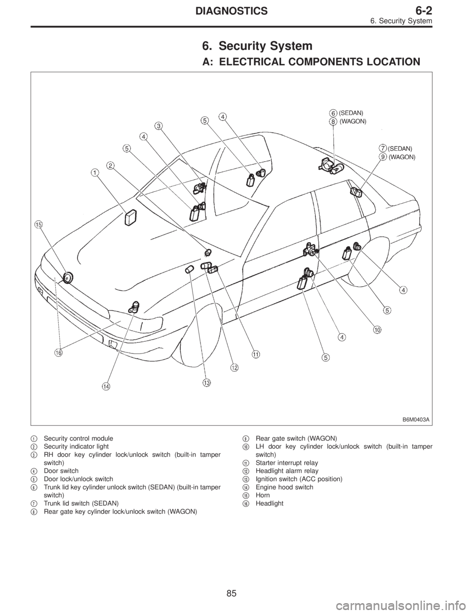 SUBARU LEGACY 1996  Service Repair Manual 6. Security System
A: ELECTRICAL COMPONENTS LOCATION
B6M0403A
1Security control module

2Security indicator light

3RH door key cylinder lock/unlock switch (built-in tamper
switch)

4Door switch
