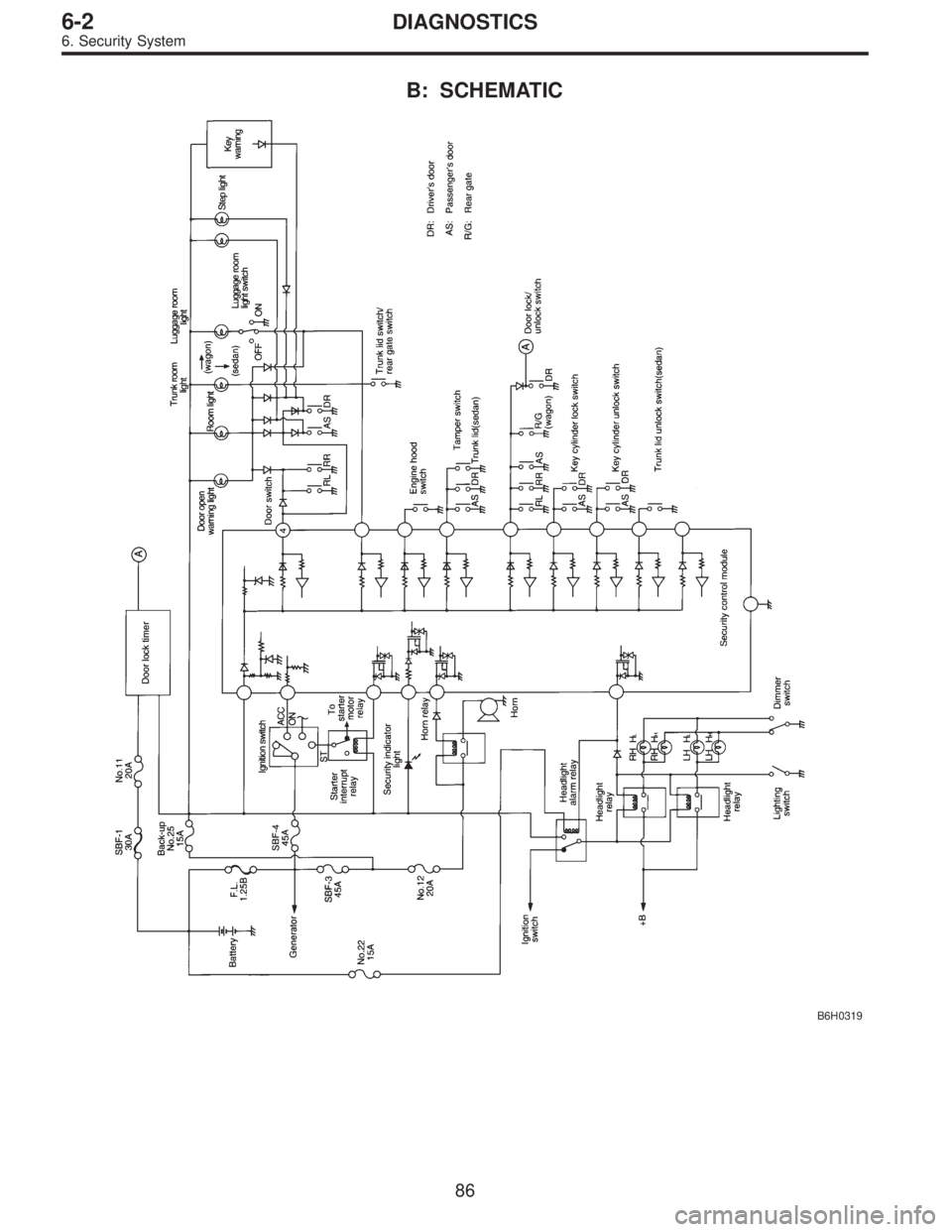 SUBARU LEGACY 1996  Service Repair Manual B: SCHEMATIC
B6H0319
86
6-2DIAGNOSTICS
6. Security System  
