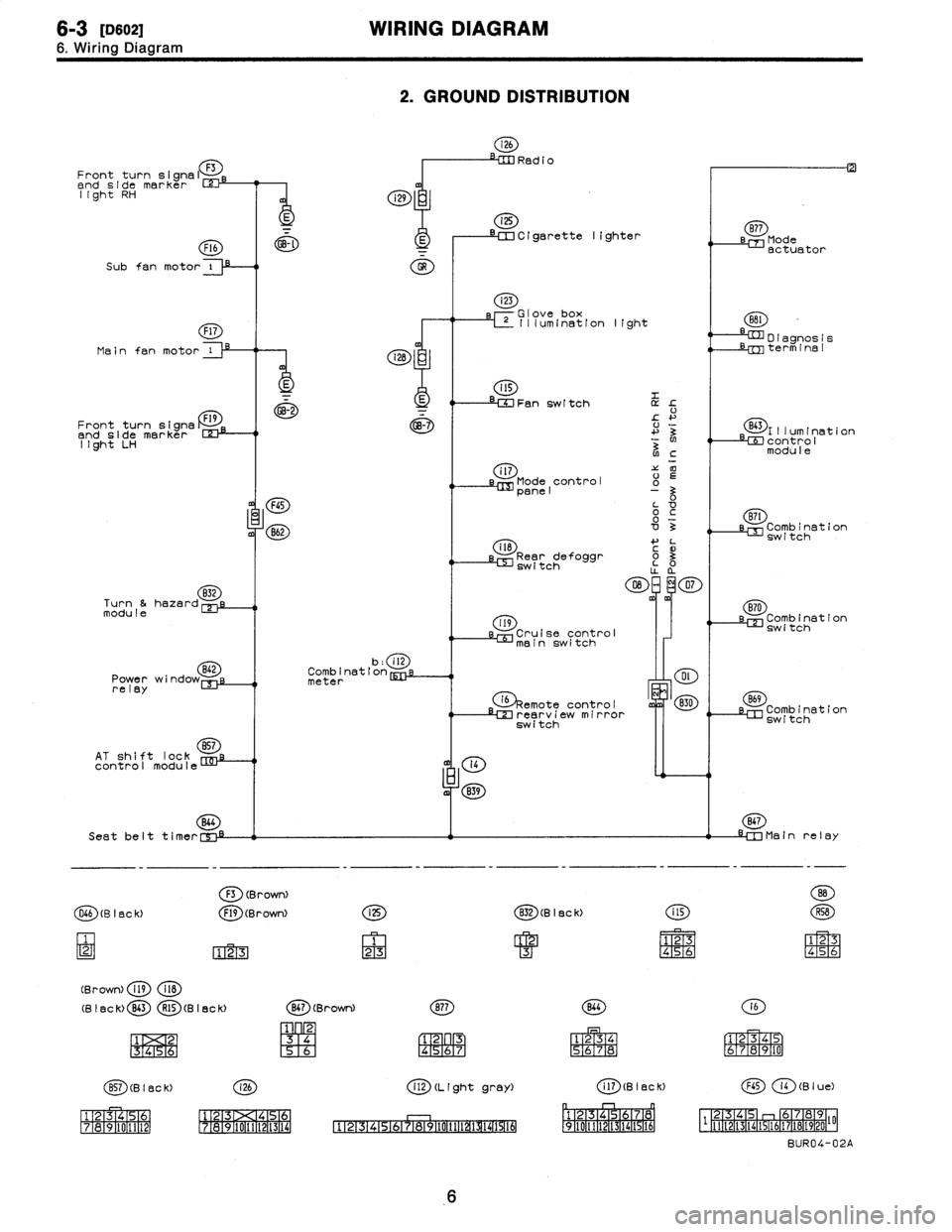 SUBARU LEGACY 1996 Service Repair Manual 6-3
[0602
WIRING
DIAGRAM
6
.
Wiring
Diagram
2
.
GROUND
DISTRIBUTION
i26
RedioFront
turn
signal
F3
end
side
marker
rm
light
RH
i
i29
i25
~~--
--
a
--~~
Cigarette
lighter
sB77
Mode
F16
~-~
E
I
ac SUBARU LEGACY 1996 Service Repair Manual 6-3
[0602
WIRING
DIAGRAM
6
.
Wiring
Diagram
2
.
GROUND
DISTRIBUTION
i26
RedioFront
turn
signal
F3
end
side
marker
rm
light
RH
i
i29
i25
~~--
--
a
--~~
Cigarette
lighter
sB77
Mode
F16
~-~
E
I
ac