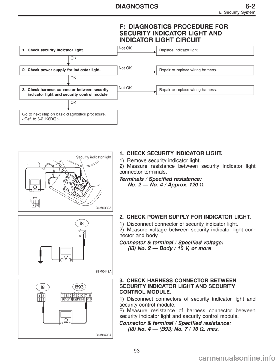 SUBARU LEGACY 1996  Service Repair Manual F: DIAGNOSTICS PROCEDURE FOR
SECURITY INDICATOR LIGHT AND
INDICATOR LIGHT CIRCUIT
1. Check security indicator light.
OK
Not OK
Replace indicator light.
2. Check power supply for indicator light.
OK
