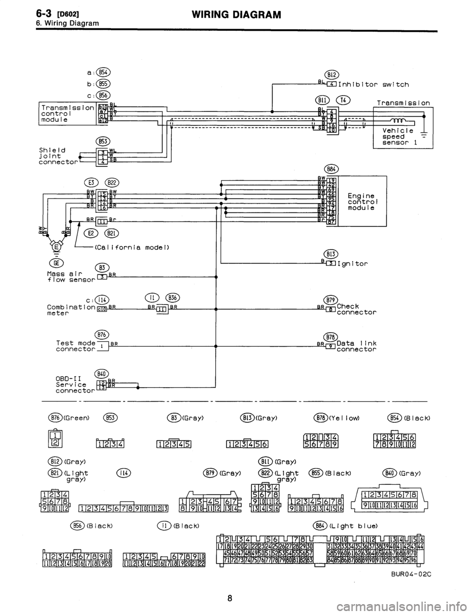 SUBARU LEGACY 1996 Service Repair Manual
6-3
I113so2l
WIRING
DIAGRAM
6
.
Wiring
Diagram
Shield
joint
connector
fl
:
B54
b
:
855
c
:
B56
E3
B22
E2
821
-(California
momodel)
GE
B3
Mass
air
flowsensor
c
:
i14
it
836
Combination
5~f6 SUBARU LEGACY 1996 Service Repair Manual
6-3
I113so2l
WIRING
DIAGRAM
6
.
Wiring
Diagram
Shield
joint
connector
fl
:
B54
b
:
855
c
:
B56
E3
B22
E2
821
-(California
momodel)
GE
B3
Mass
air
flowsensor
c
:
i14
it
836
Combination
5~f6
