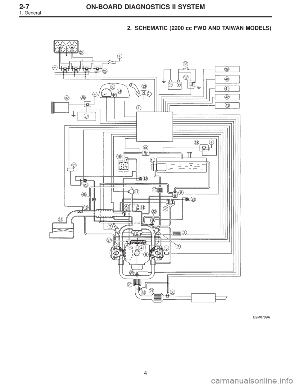 SUBARU LEGACY 1996  Service Repair Manual 2. SCHEMATIC (2200 cc FWD AND TAIWAN MODELS)
B2M0709A
4
2-7ON-BOARD DIAGNOSTICS II SYSTEM
1. General  