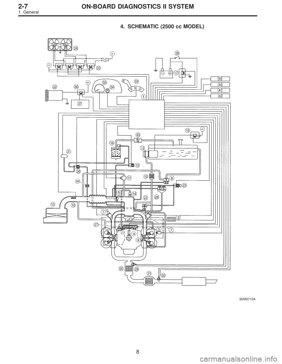 SUBARU LEGACY 1996  Service Repair Manual 4. SCHEMATIC (2500 cc MODEL)
B2M0710A
8
2-7ON-BOARD DIAGNOSTICS II SYSTEM
1. General  