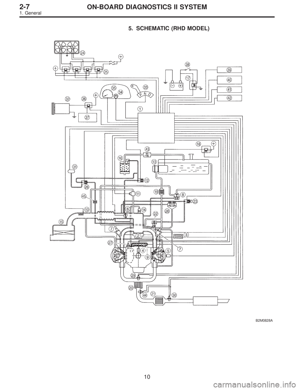 SUBARU LEGACY 1996  Service Repair Manual 5. SCHEMATIC (RHD MODEL)
B2M0828A
10
2-7ON-BOARD DIAGNOSTICS II SYSTEM
1. General  