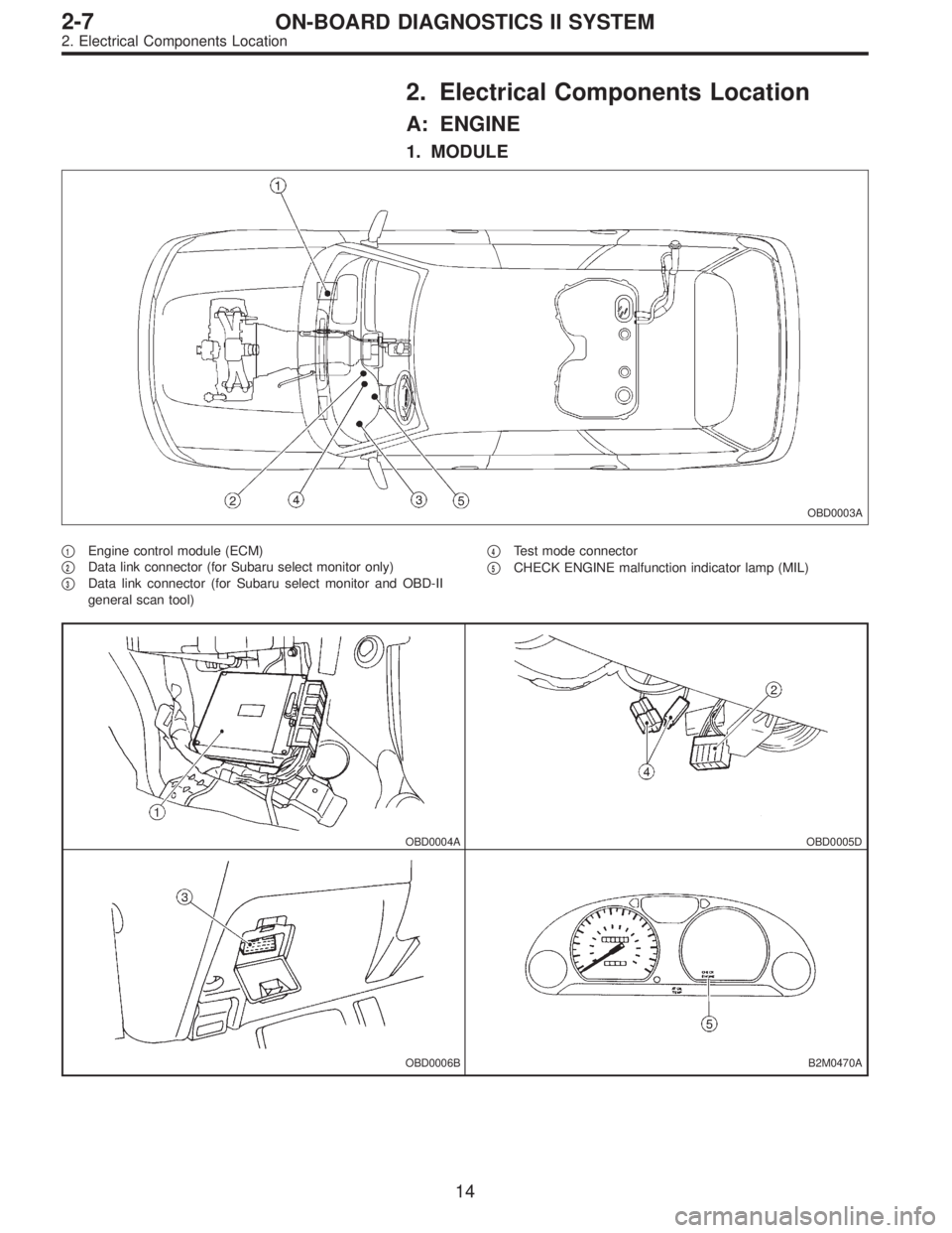 SUBARU LEGACY 1996  Service Repair Manual 2. Electrical Components Location
A: ENGINE
1. MODULE
OBD0003A
1Engine control module (ECM)

2Data link connector (for Subaru select monitor only)

3Data link connector (for Subaru select monitor a