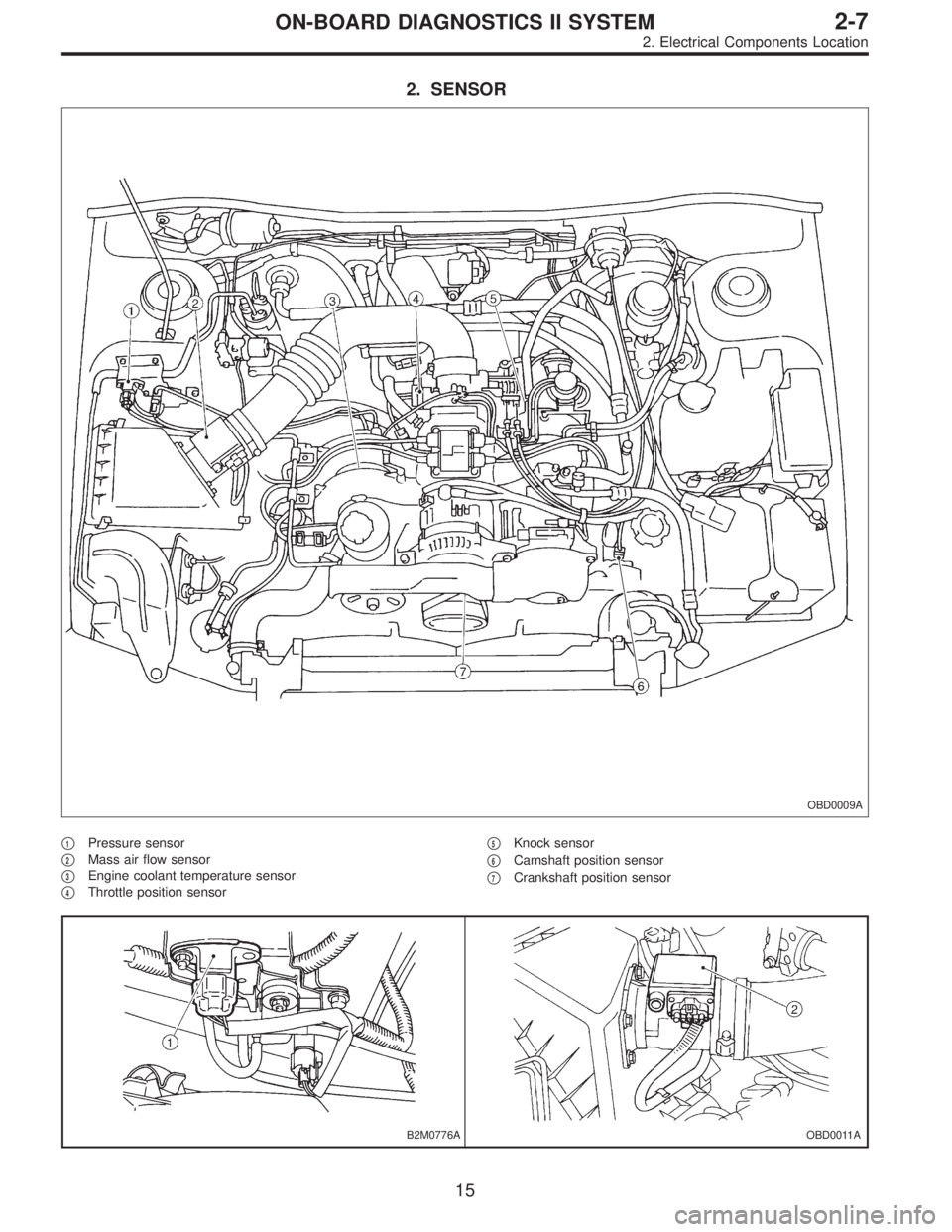 SUBARU LEGACY 1996  Service Repair Manual 2. SENSOR
OBD0009A
1Pressure sensor

2Mass air flow sensor

3Engine coolant temperature sensor

4Throttle position sensor
5Knock sensor

6Camshaft position sensor

7Crankshaft position sensor
B