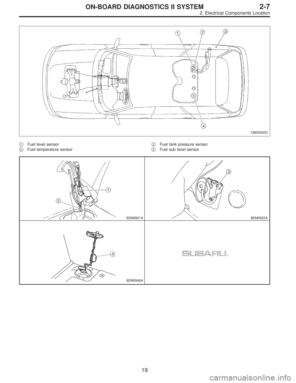 SUBARU LEGACY 1996  Service Repair Manual OBD0003C
1Fuel level sensor

2Fuel temperature sensor
3Fuel tank pressure sensor

4Fuel sub level sensor
B2M0921AB2M0922A
B2M0946A
19
2-7ON-BOARD DIAGNOSTICS II SYSTEM
2. Electrical Components Loc