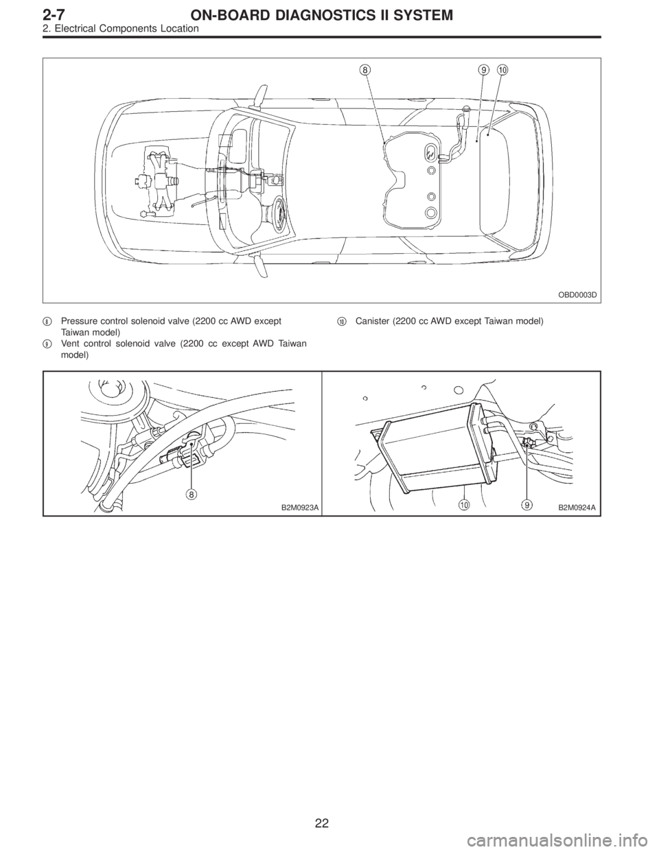 SUBARU LEGACY 1996  Service Repair Manual OBD0003D
8Pressure control solenoid valve (2200 cc AWD except
Taiwan model)

9Vent control solenoid valve (2200 cc except AWD Taiwan
model)
10Canister (2200 cc AWD except Taiwan model)
B2M0923AB2M0