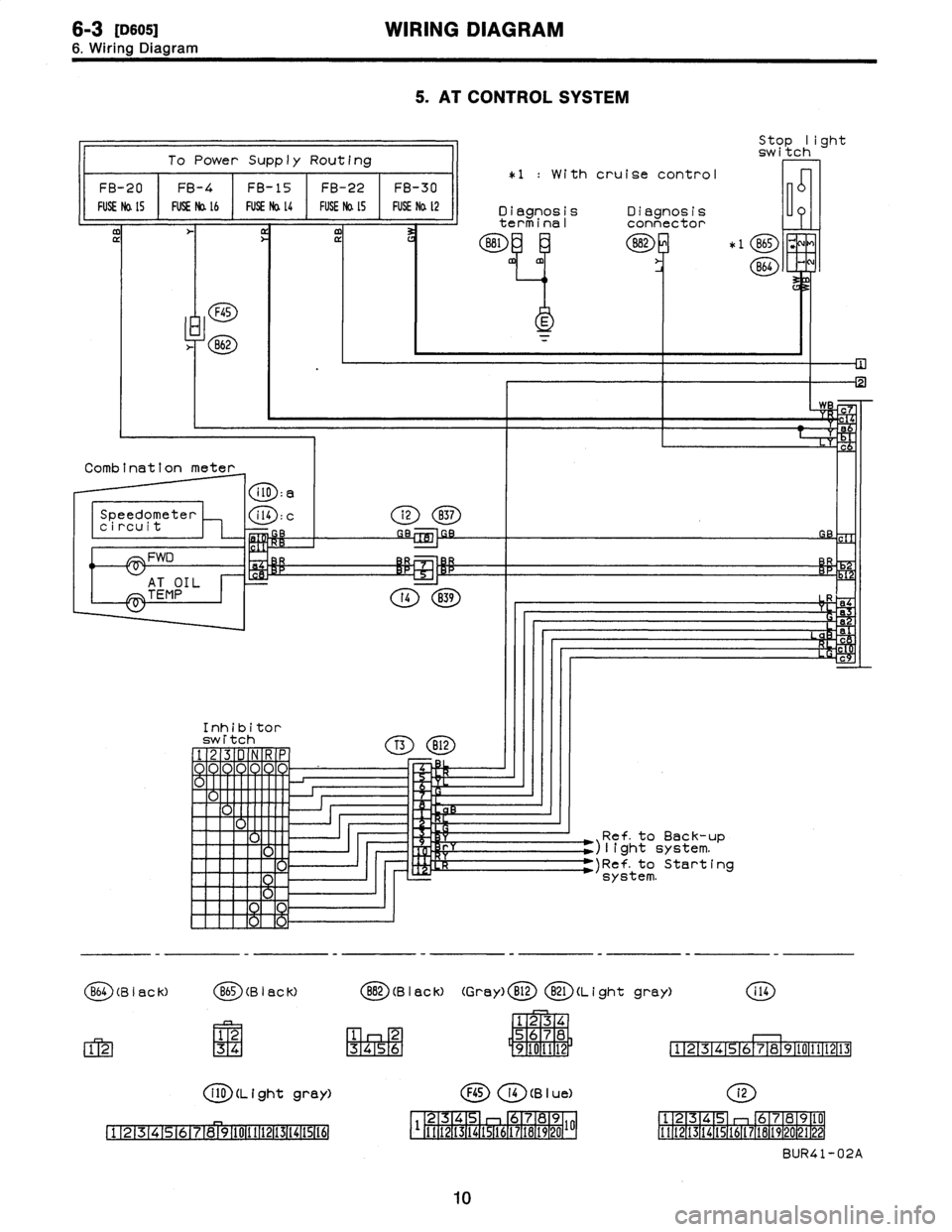 SUBARU LEGACY 1996  Service Repair Manual 6-3
[osos1
WIRING
DIAGRAM

6
.
Wiring
Diagram

5
.
AT
CONTROL
SYSTEM

To
Power
Supply
Routing

FB-20

FUSE
Na
15

FB-4
~

FUSENo
.
l6

FB-15
~

FUSE
Na
l4

FB-22

FUSE
Na
LS

FB-30

FUSE
Na
t2

F45
86