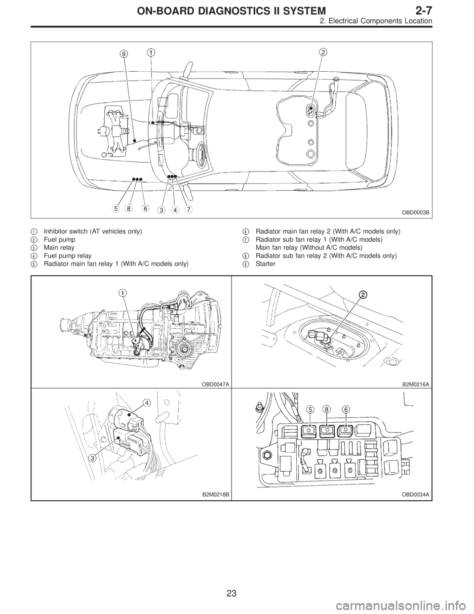 SUBARU LEGACY 1996  Service Repair Manual OBD0003B
1Inhibitor switch (AT vehicles only)

2Fuel pump

3Main relay

4Fuel pump relay

5Radiator main fan relay 1 (With A/C models only)
6Radiator main fan relay 2 (With A/C models only)

7R