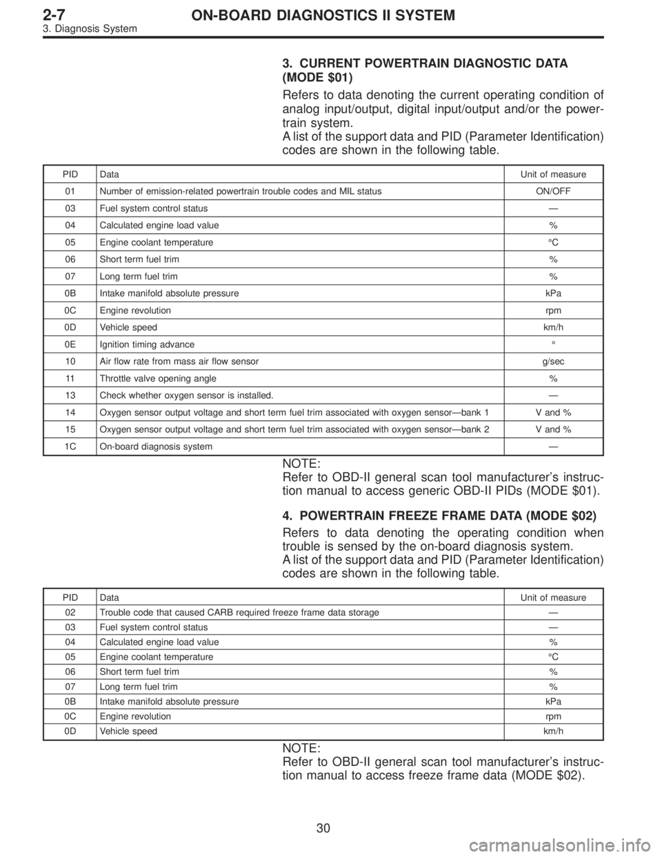 SUBARU LEGACY 1996  Service Repair Manual 3. CURRENT POWERTRAIN DIAGNOSTIC DATA
(MODE $01)
Refers to data denoting the current operating condition of
analog input/output, digital input/output and/or the power-
train system.
A list of the supp