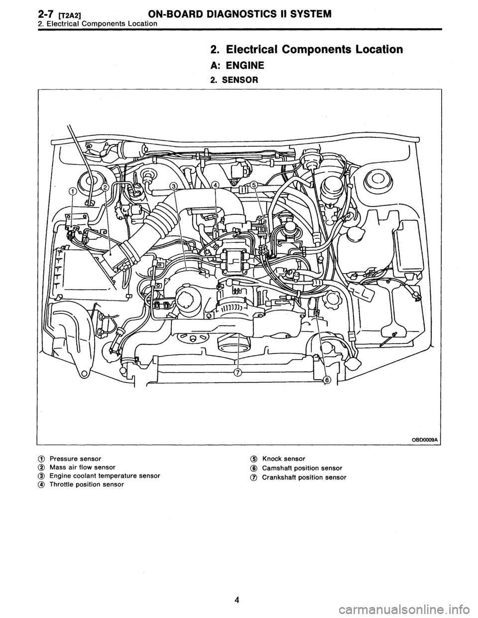 SUBARU LEGACY 1996  Service Repair Manual 
2-7
[T2A2]
ON-BOARD
DIAGNOSTICS
11
SYSTEM

2
.
Electrical
Components
Location

2
.
Electrical
Components
Location

A
:
ENGINE

2
.
SENSOR

OBD0009A

1~
Pressure
sensor
~5
Knock
sensor

~2
Mass
air
fl