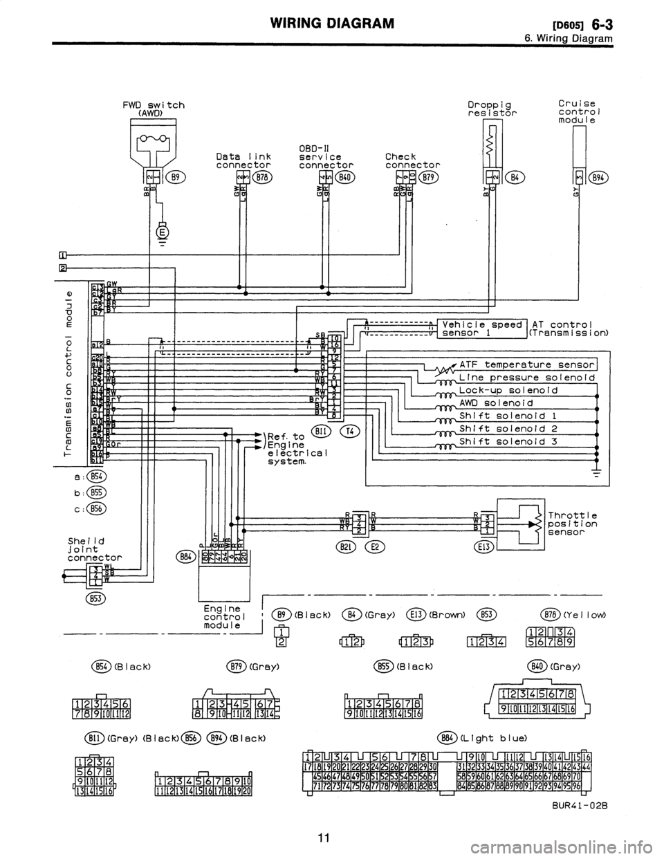 SUBARU LEGACY 1996  Service Repair Manual 
WIRING
DIAGRAM
[D605]
6-3

6
.
Wiring
Diagram

FWD
switch
(AWD)

B9

Data
link
connector

B78

OBD-11
service
connector

840

Droppig
Cruise
resistorcont
rol
modu
le

Check
connector

nP
B79
~
B4
~
B