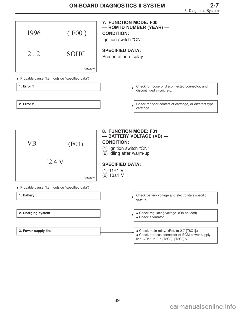 SUBARU LEGACY 1996  Service Repair Manual B2M0476
7. FUNCTION MODE: F00
— ROM ID NUMBER (YEAR) —
CONDITION:
Ignition switch“ON”
SPECIFIED DATA:
Presentation display
Probable cause (Item outside“specified data”)
1. Error 1
Check 