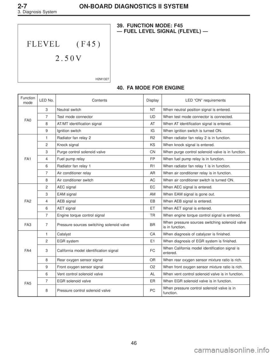 SUBARU LEGACY 1996 Service Repair Manual H2M1327
39. FUNCTION MODE: F45
—FUEL LEVEL SIGNAL (FLEVEL)—
40. FA MODE FOR ENGINE
Function
modeLED No. Contents Display LED“ON”requirements
FA 03 Neutral switch NT When neutral position signa SUBARU LEGACY 1996 Service Repair Manual H2M1327
39. FUNCTION MODE: F45
—FUEL LEVEL SIGNAL (FLEVEL)—
40. FA MODE FOR ENGINE
Function
modeLED No. Contents Display LED“ON”requirements
FA 03 Neutral switch NT When neutral position signa