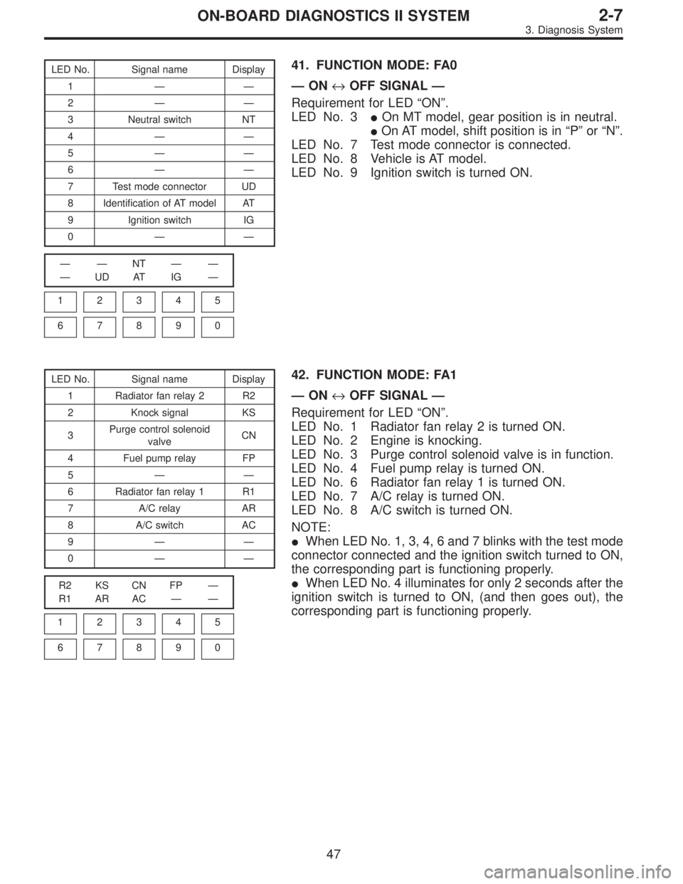 SUBARU LEGACY 1996 Service Repair Manual LED No. Signal name Display
1——
2——
3 Neutral switch NT
4——
5——
6——
7 Test mode connector UD
8 Identification of AT model AT
9 Ignition switch IG
0——
——NT——
—UD AT IG SUBARU LEGACY 1996 Service Repair Manual LED No. Signal name Display
1——
2——
3 Neutral switch NT
4——
5——
6——
7 Test mode connector UD
8 Identification of AT model AT
9 Ignition switch IG
0——
——NT——
—UD AT IG