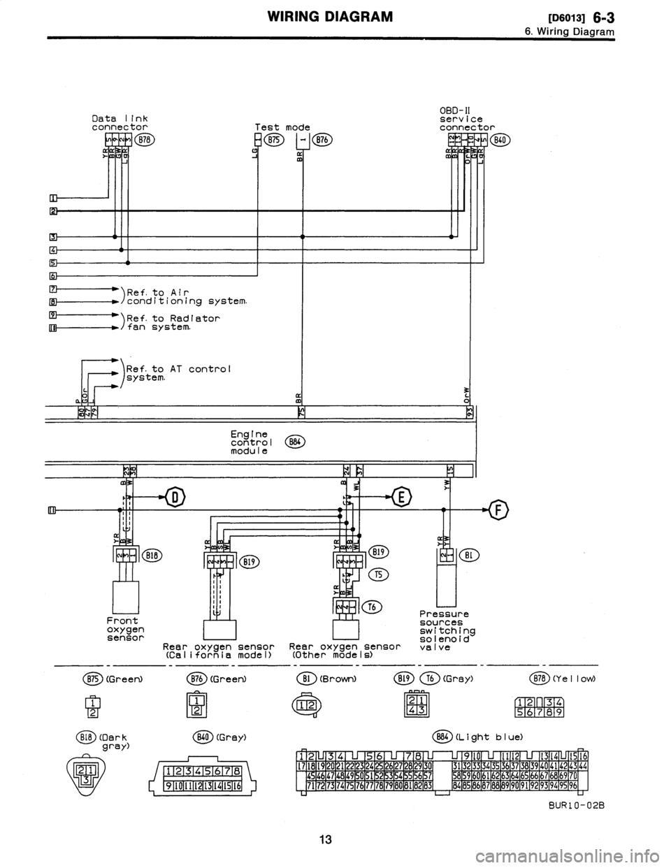 SUBARU LEGACY 1996  Service Repair Manual 
WIRING
DIAGRAM
(D6013]
6-3
6
.
Wiring
Diagram

Data
link
connector
Test
mode

B78
B75
~
B76
r
J
-j
mm
C
0
J

4

m

1Ref
.
to
Air
/conditioning
system
.

1Ref
.to
Radiator
~-----s
/
f
an
system
.

10
