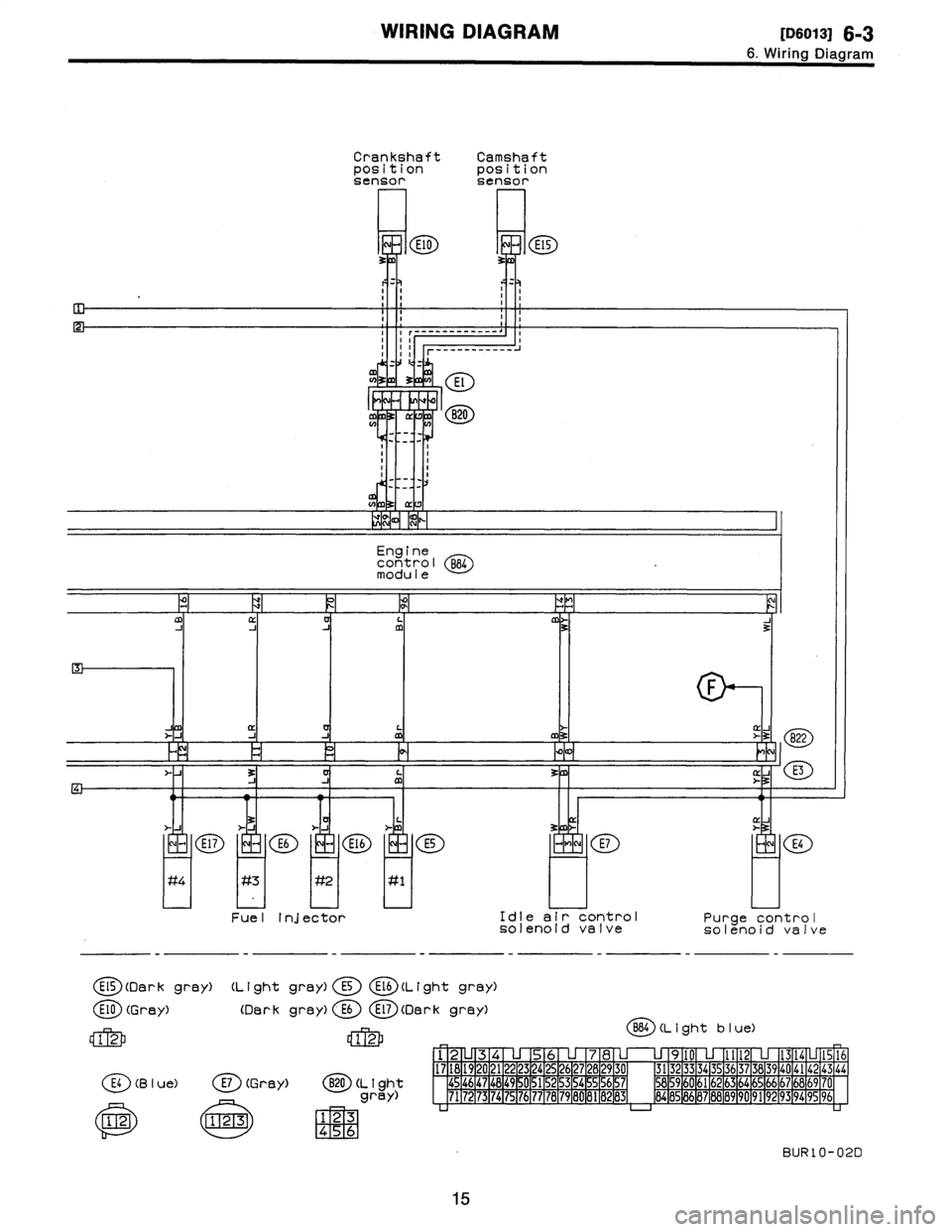 SUBARU LEGACY 1996  Service Repair Manual 
WIRING
DIAGRAM
[D6013]
6-3
6
.
Wiring
Diagram

Crankshaft
Camshaft
position
position
sensorsensor

r-

rr

---

--

-
-
-
----
-
-
-
------------

----------

4

M
COM,

Eng
i
ne
control
modu
I
e

cc