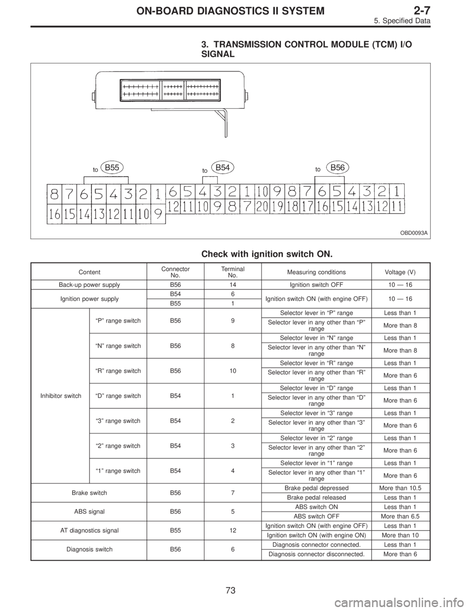SUBARU LEGACY 1996 Service Repair Manual 3. TRANSMISSION CONTROL MODULE (TCM) I/O
SIGNAL
OBD0093A
Check with ignition switch ON.
ContentConnector
No.Terminal
No.Measuring conditions Voltage (V)
Back-up power supply B56 14 Ignition switch OFF SUBARU LEGACY 1996 Service Repair Manual 3. TRANSMISSION CONTROL MODULE (TCM) I/O
SIGNAL
OBD0093A
Check with ignition switch ON.
ContentConnector
No.Terminal
No.Measuring conditions Voltage (V)
Back-up power supply B56 14 Ignition switch OFF