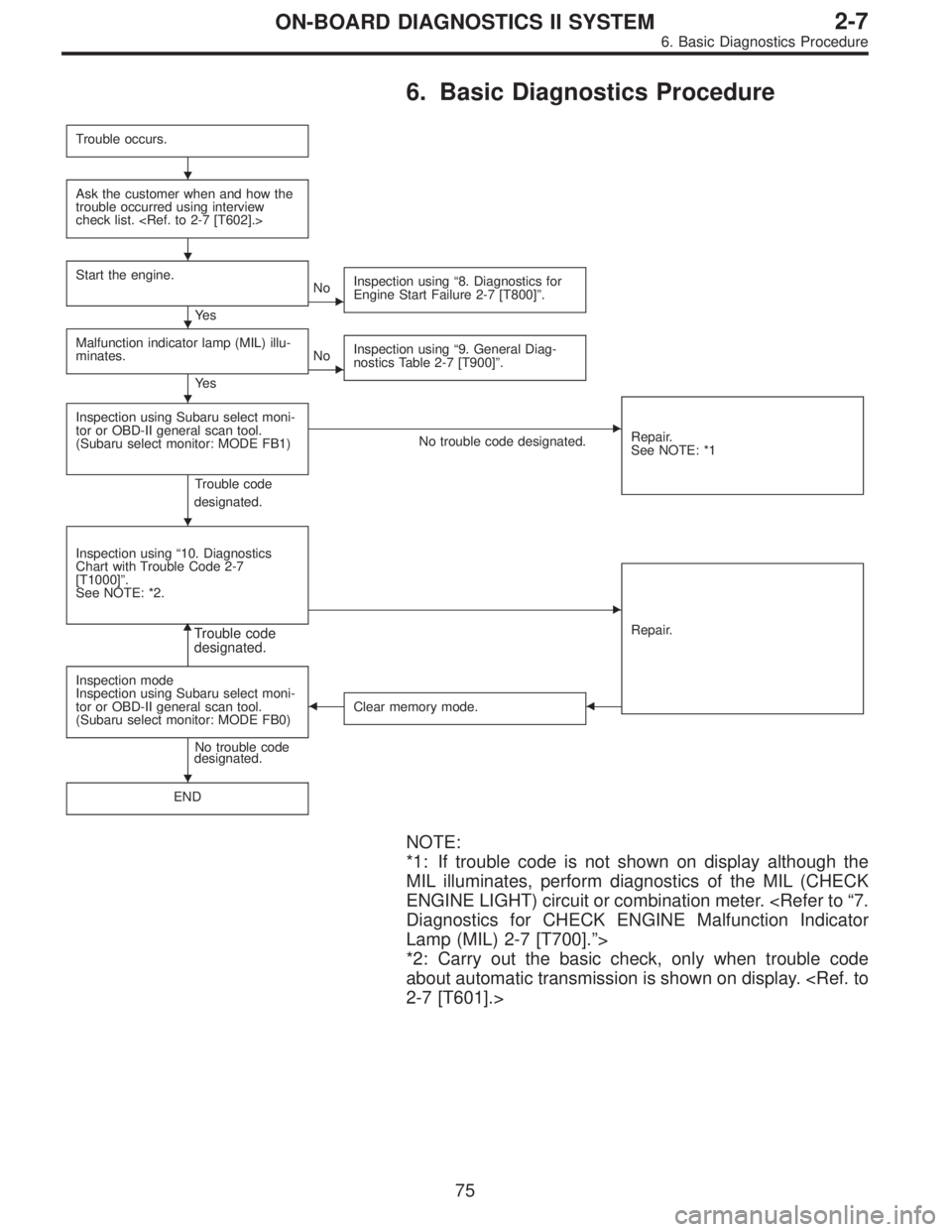SUBARU LEGACY 1996  Service Repair Manual 6. Basic Diagnostics Procedure
Trouble occurs.
Ask the customer when and how the
trouble occurred using interview
check list. <Ref. to 2-7 [T602].>
Start the engine.
Ye sNoInspection using“8. Diagn