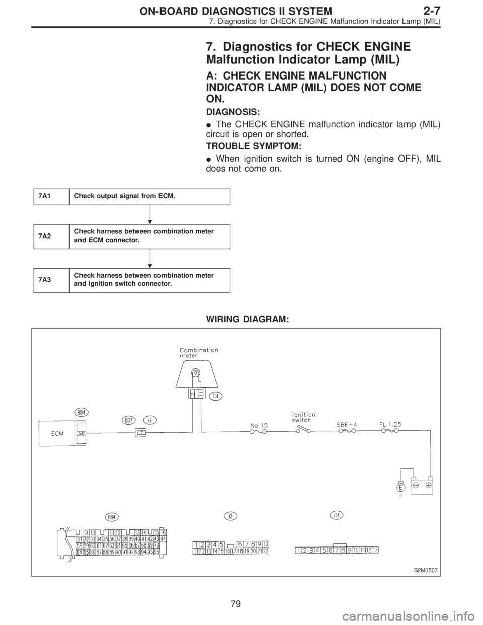 SUBARU LEGACY 1996  Service Repair Manual 7. Diagnostics for CHECK ENGINE
Malfunction Indicator Lamp (MIL)
A: CHECK ENGINE MALFUNCTION
INDICATOR LAMP (MIL) DOES NOT COME
ON.
DIAGNOSIS:
The CHECK ENGINE malfunction indicator lamp (MIL)
circui
