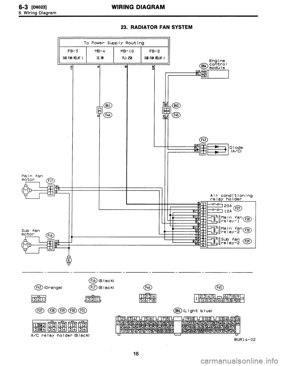 SUBARU LEGACY 1996  Service Repair Manual 
6-3
[oso2s]
WIRING
DIAGRAM

6
.
Wiring
Diagram

23
.
RADIATOR
FAN
SYSTEM

Diode
(A/C)

Main
fan
motor

oi3~

Subfen
motor

C
~

Flb
(B
leCk)

F43
(Orange)
Fl7
(B
I
ec
K)

(~D(~~(~D
QD

1
2
1
2
[3ql2
