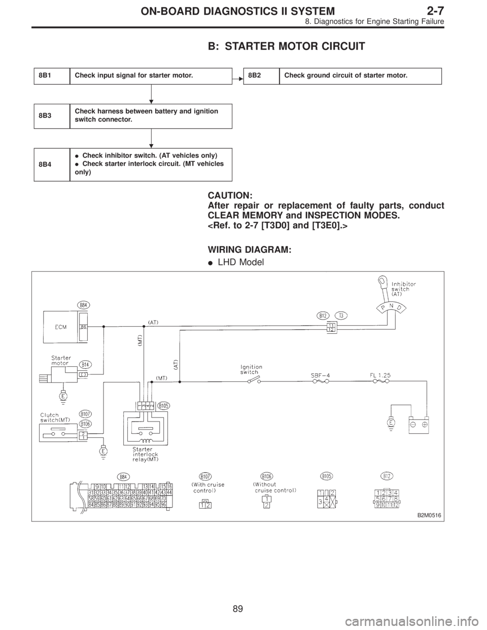 SUBARU LEGACY 1996  Service Repair Manual B: STARTER MOTOR CIRCUIT
8B1Check input signal for starter motor.8B2Check ground circuit of starter motor.
8B3Check harness between battery and ignition
switch connector.
8B4
Check inhibitor switch.
