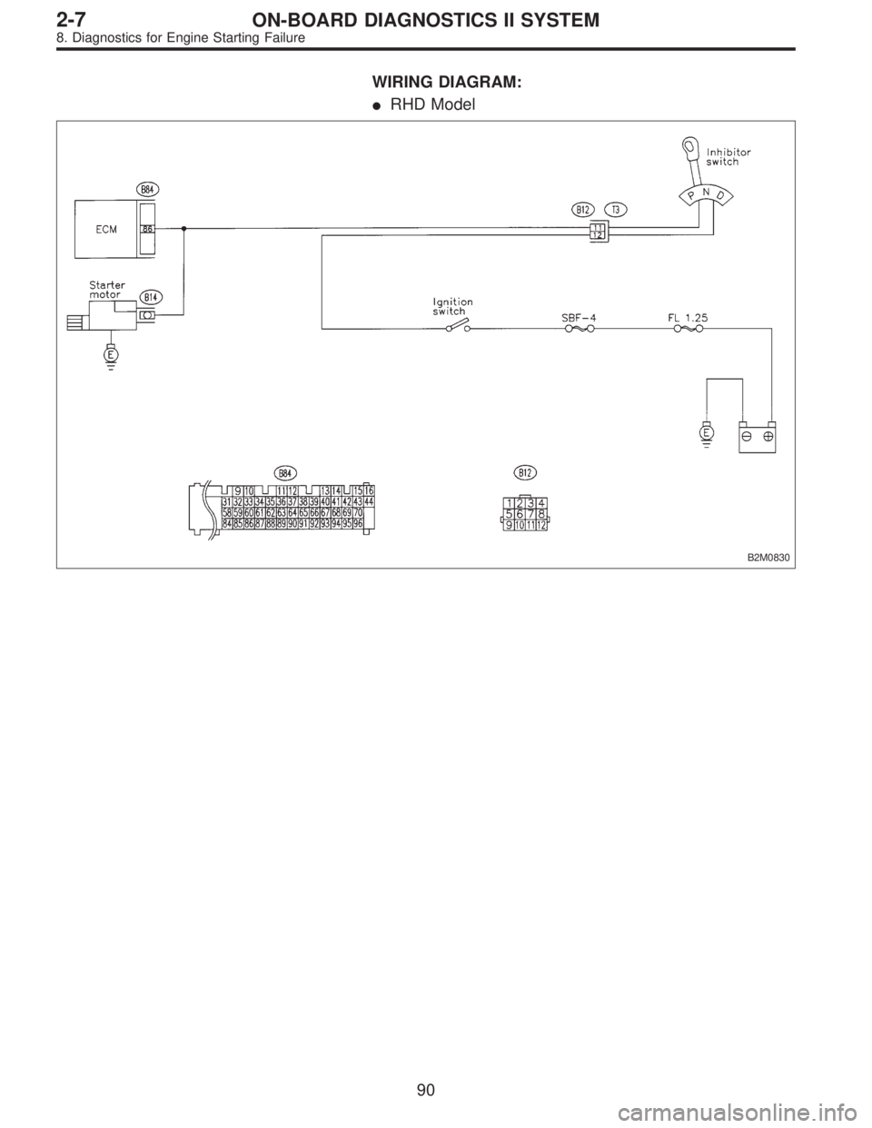 SUBARU LEGACY 1996  Service Repair Manual WIRING DIAGRAM:
RHD Model
B2M0830
90
2-7ON-BOARD DIAGNOSTICS II SYSTEM
8. Diagnostics for Engine Starting Failure  