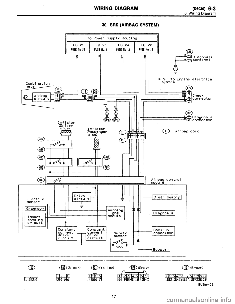 SUBARU LEGACY 1996  Service Repair Manual 
WIRING
DIAGRAM
[Dsoso1
6-3

6
.
Wiring
Diagram

30
.
SRS
(AIRBAG
SYSTEM)

To
PowerSupply
Routing

FB-21

FUSE
Na
15

FB-23

FUSE
No
.8

FB-24
~

FUSE
Na
16

FB-22

FUSE
No
.15

Combination

m

t
r
te