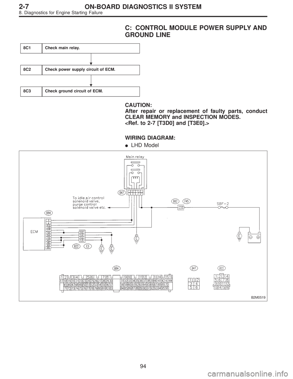 SUBARU LEGACY 1996  Service Repair Manual C: CONTROL MODULE POWER SUPPLY AND
GROUND LINE
8C1Check main relay.
8C2Check power supply circuit of ECM.
8C3Check ground circuit of ECM.
CAUTION:
After repair or replacement of faulty parts, conduct
