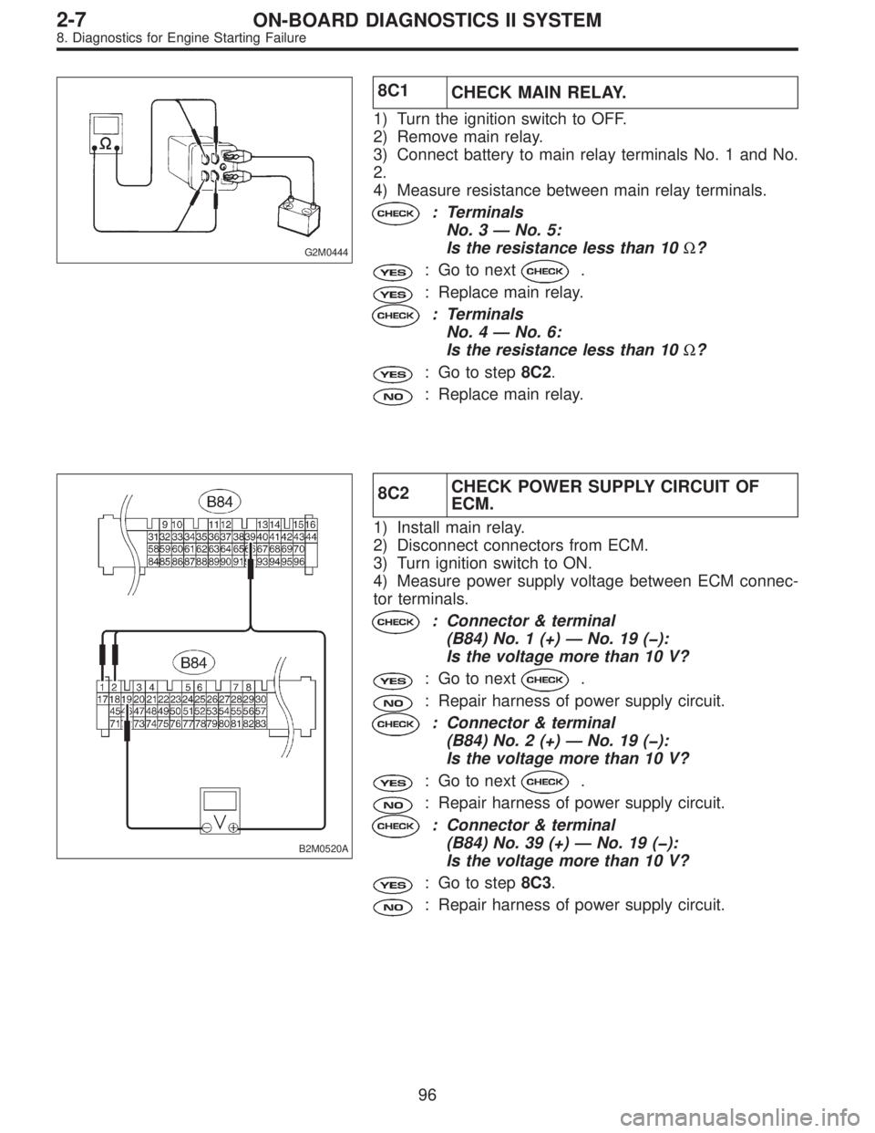 SUBARU LEGACY 1996  Service Repair Manual G2M0444
8C1
CHECK MAIN RELAY.
1) Turn the ignition switch to OFF.
2) Remove main relay.
3) Connect battery to main relay terminals No. 1 and No.
2.
4) Measure resistance between main relay terminals.
