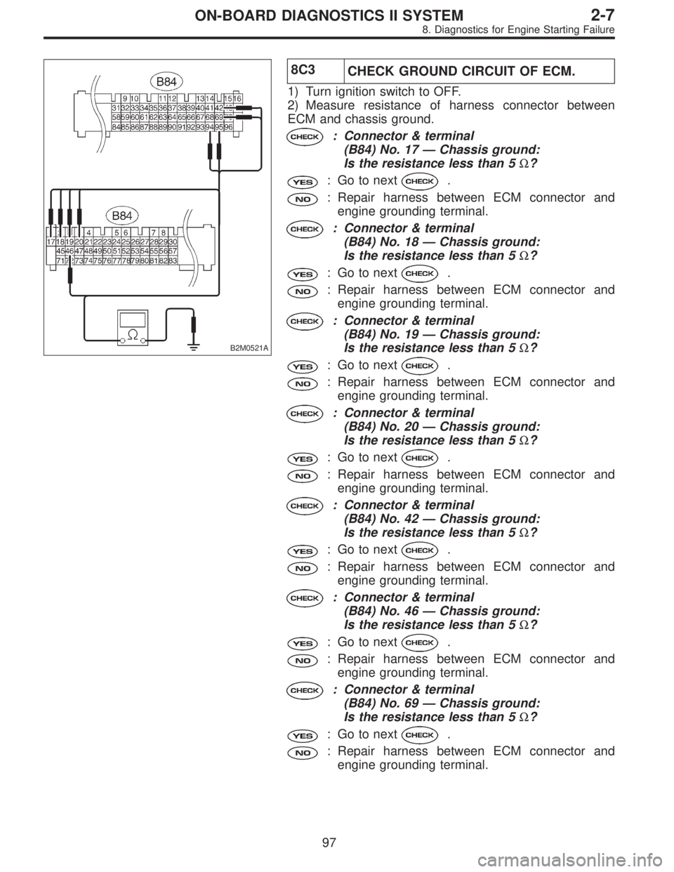 SUBARU LEGACY 1996  Service Repair Manual B2M0521A
8C3
CHECK GROUND CIRCUIT OF ECM.
1) Turn ignition switch to OFF.
2) Measure resistance of harness connector between
ECM and chassis ground.
: Connector & terminal
(B84) No. 17—Chassis groun