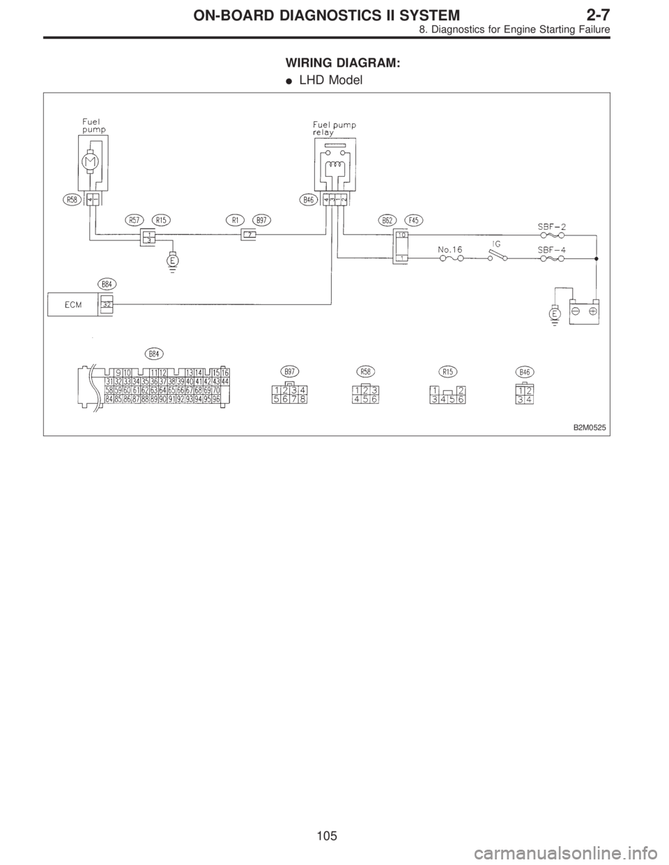 SUBARU LEGACY 1996  Service Repair Manual WIRING DIAGRAM:
LHD Model
B2M0525
105
2-7ON-BOARD DIAGNOSTICS II SYSTEM
8. Diagnostics for Engine Starting Failure  