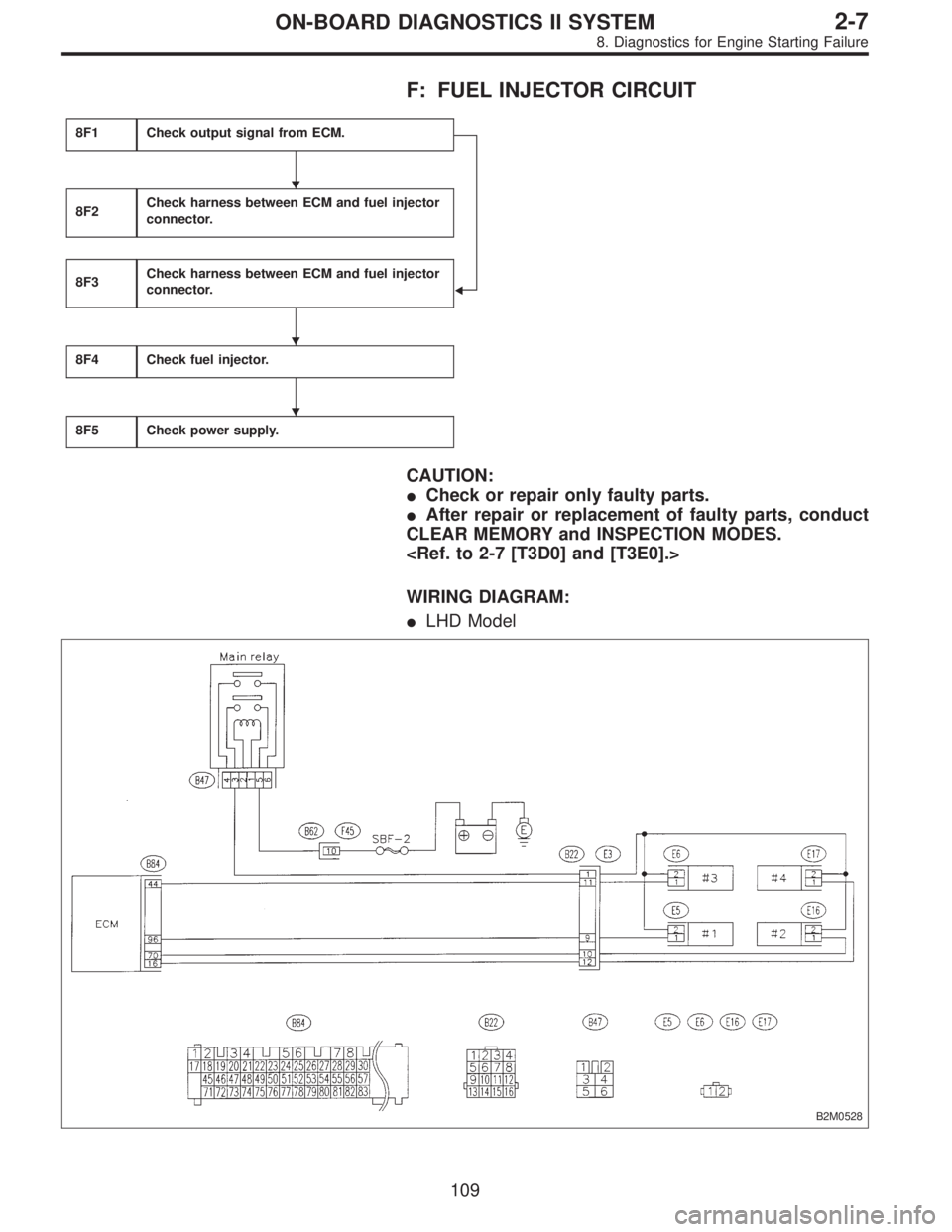 SUBARU LEGACY 1996  Service Repair Manual F: FUEL INJECTOR CIRCUIT
8F1Check output signal from ECM.

8F2Check harness between ECM and fuel injector
connector.
8F3Check harness between ECM and fuel injector
connector.
8F4Check fuel injector.
