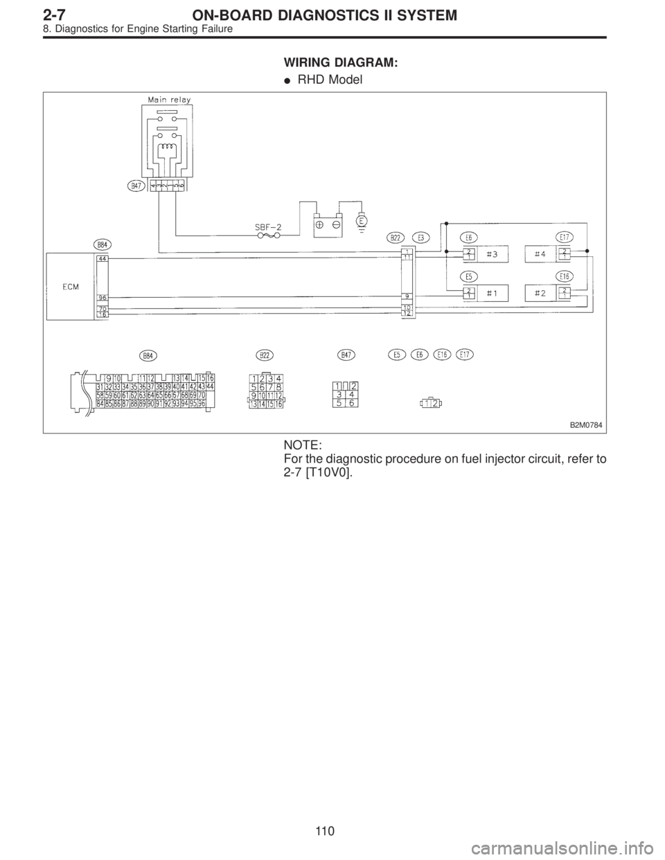 SUBARU LEGACY 1996  Service Repair Manual WIRING DIAGRAM:
RHD Model
B2M0784
NOTE:
For the diagnostic procedure on fuel injector circuit, refer to
2-7 [T10V0].
11 0
2-7ON-BOARD DIAGNOSTICS II SYSTEM
8. Diagnostics for Engine Starting Failure 