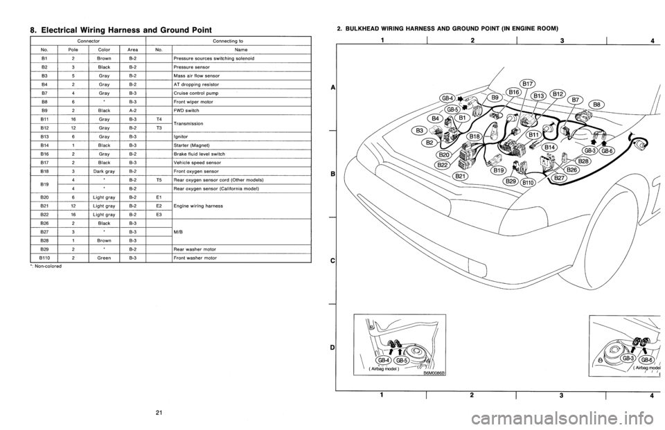 SUBARU LEGACY 1996 Service Repair Manual 8
.
Electrical
Wiring
Harness
and
Ground
Point
Connector
Connecting
to
No
.
Pole
Color
Area
No
.
Name
131
2
Brown
B-2
Pressure
sources
switching
solenoid
B2
3
Black
B-2
Pressure
sensor
B3
5
Gray
SUBARU LEGACY 1996 Service Repair Manual 8
.
Electrical
Wiring
Harness
and
Ground
Point
Connector
Connecting
to
No
.
Pole
Color
Area
No
.
Name
131
2
Brown
B-2
Pressure
sources
switching
solenoid
B2
3
Black
B-2
Pressure
sensor
B3
5
Gray