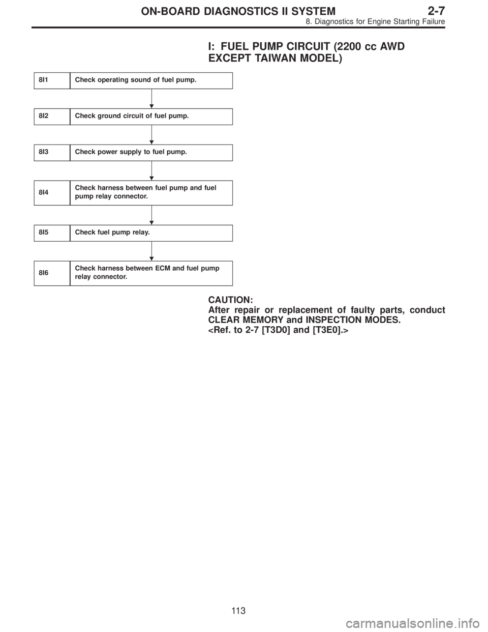 SUBARU LEGACY 1996  Service Repair Manual I: FUEL PUMP CIRCUIT (2200 cc AWD
EXCEPT TAIWAN MODEL)
8I1Check operating sound of fuel pump.
8I2Check ground circuit of fuel pump.
8I3Check power supply to fuel pump.
8I4Check harness between fuel pu