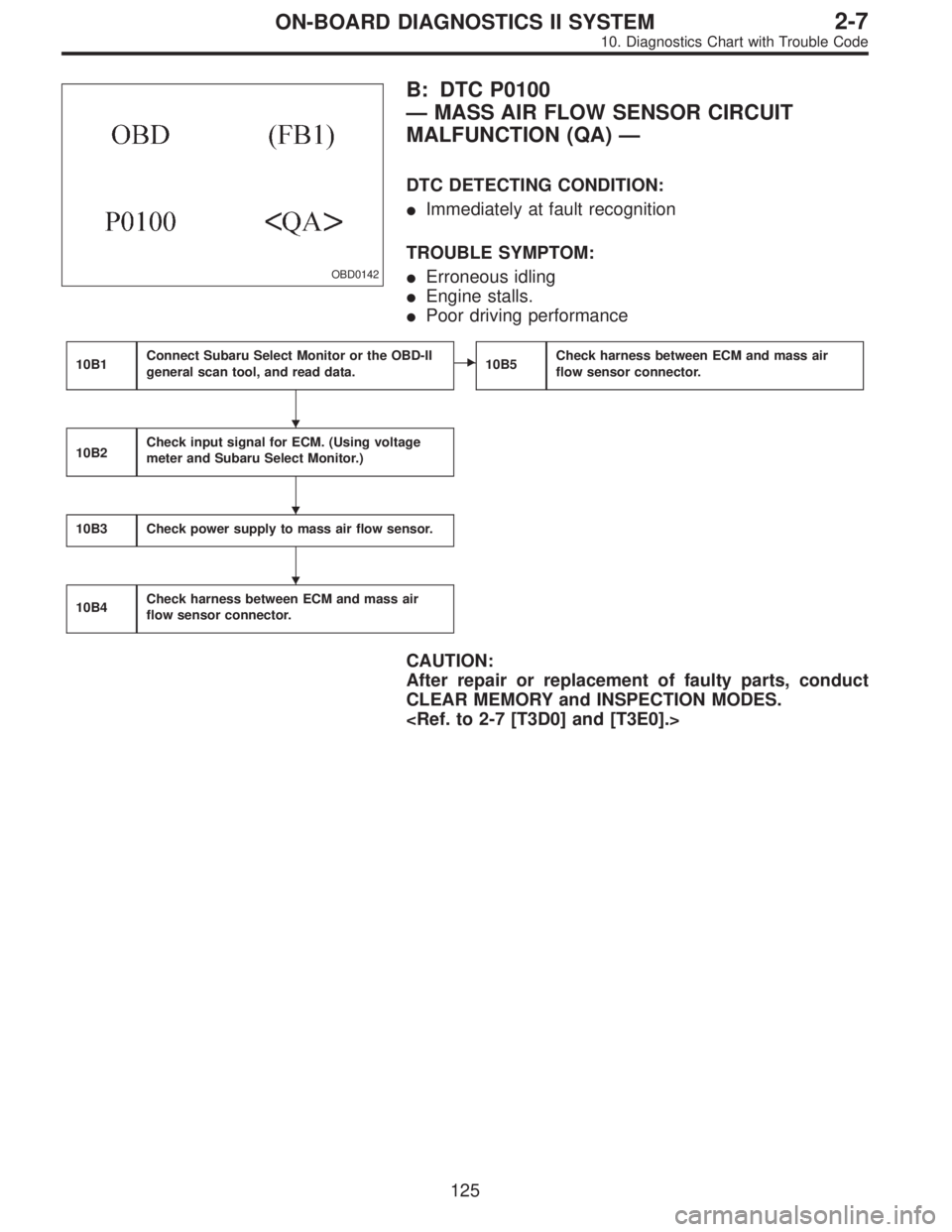 SUBARU LEGACY 1996  Service Repair Manual OBD0142
B: DTC P0100
—MASS AIR FLOW SENSOR CIRCUIT
MALFUNCTION (QA)—
DTC DETECTING CONDITION:
Immediately at fault recognition
TROUBLE SYMPTOM:
Erroneous idling
Engine stalls.
Poor driving per