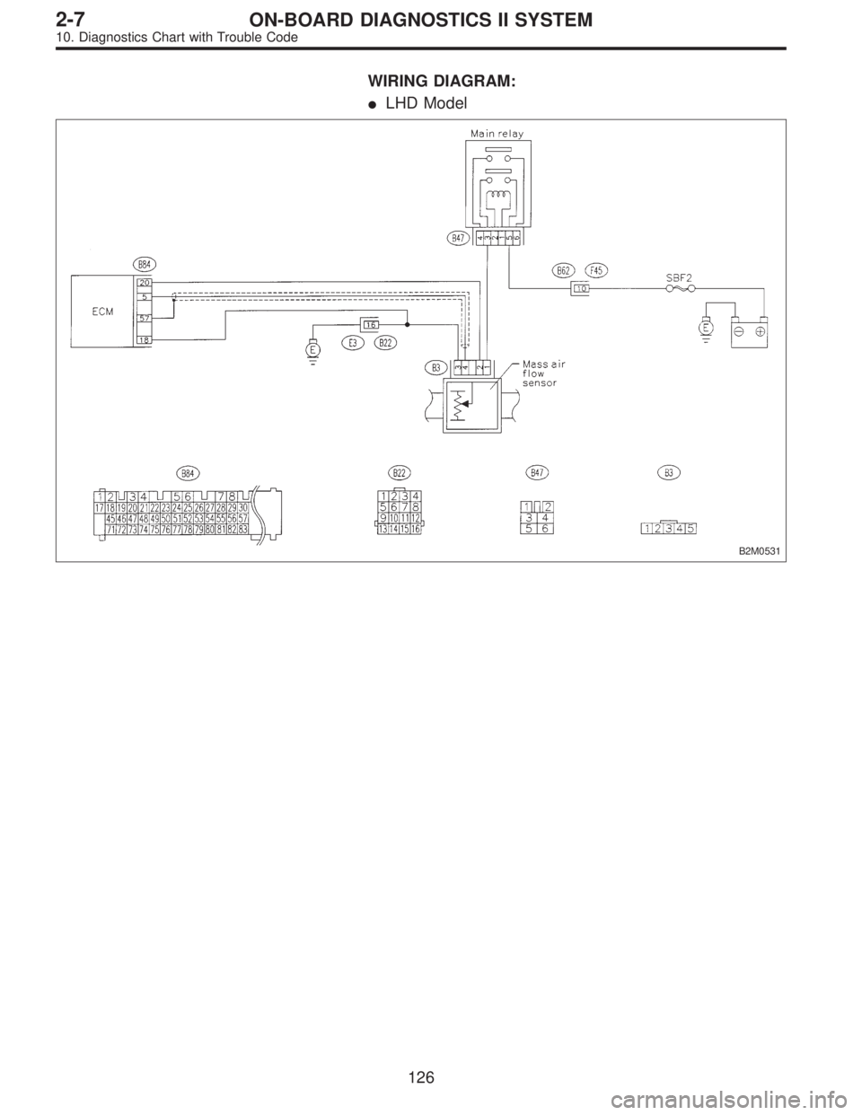 SUBARU LEGACY 1996  Service Repair Manual WIRING DIAGRAM:
LHD Model
B2M0531
126
2-7ON-BOARD DIAGNOSTICS II SYSTEM
10. Diagnostics Chart with Trouble Code  