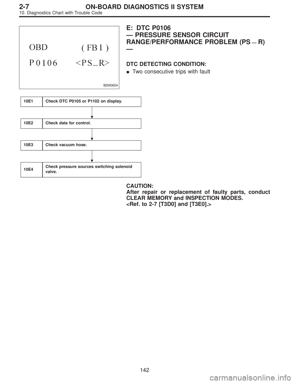 SUBARU LEGACY 1996  Service Repair Manual B2M0654
E: DTC P0106
—PRESSURE SENSOR CIRCUIT
RANGE/PERFORMANCE PROBLEM (PS
—R)
—
DTC DETECTING CONDITION:
Two consecutive trips with fault
10E1Check DTC P0105 or P1102 on display.
10E2Check da