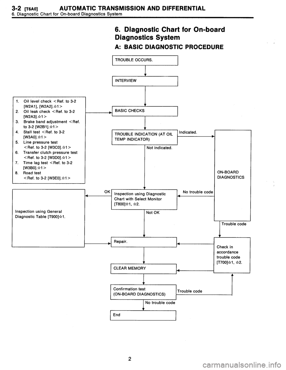 SUBARU LEGACY 1996 Service Repair Manual 3-2
[TSAO1
AUTOMATIC
TRANSMISSION
AND
DIFFERENTIAL
6
.
Diagnostic
Chart
for
On-board
Diagnostics
System
6
.
Diagnostic
Chart
for
On-board
Diagnostics
System
A
:
BASICDIAGNOSTIC
PROCEDURE
TROUBLE
SUBARU LEGACY 1996 Service Repair Manual 3-2
[TSAO1
AUTOMATIC
TRANSMISSION
AND
DIFFERENTIAL
6
.
Diagnostic
Chart
for
On-board
Diagnostics
System
6
.
Diagnostic
Chart
for
On-board
Diagnostics
System
A
:
BASICDIAGNOSTIC
PROCEDURE
TROUBLE