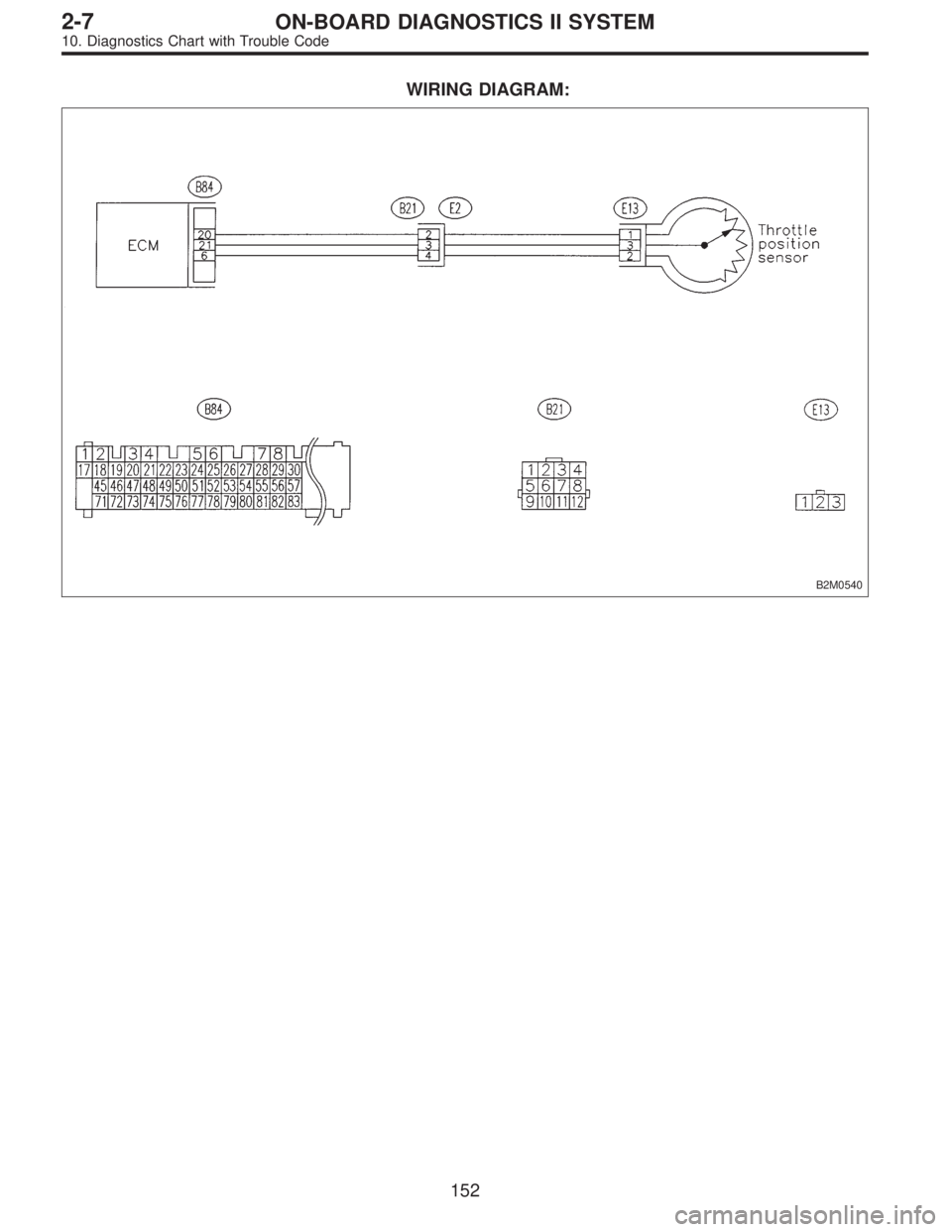 SUBARU LEGACY 1996  Service Repair Manual WIRING DIAGRAM:
B2M0540
152
2-7ON-BOARD DIAGNOSTICS II SYSTEM
10. Diagnostics Chart with Trouble Code  