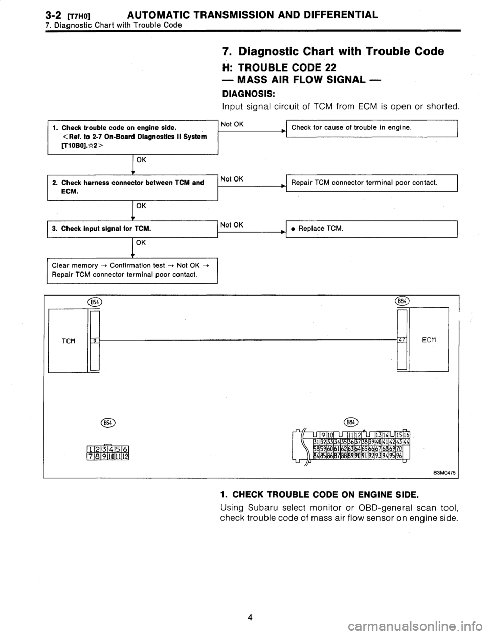 SUBARU LEGACY 1996 Service Repair Manual 3-2
[vi-1101
AUTOMATIC
TRANSMISSION
AND
DIFFERENTIAL
7
.
DiagnosticChart
with
Trou
ble
Code
7
.
Diagnostic
Chart
with
Trouble
Code
H
:
TROUBLE
CODE
22
-
MASS
AIR
FLOW
SIGNAL
-
DIAGNOSIS
:
Input
SUBARU LEGACY 1996 Service Repair Manual 3-2
[vi-1101
AUTOMATIC
TRANSMISSION
AND
DIFFERENTIAL
7
.
DiagnosticChart
with
Trou
ble
Code
7
.
Diagnostic
Chart
with
Trouble
Code
H
:
TROUBLE
CODE
22
-
MASS
AIR
FLOW
SIGNAL
-
DIAGNOSIS
:
Input