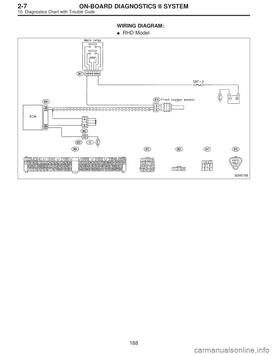 SUBARU LEGACY 1996  Service Repair Manual WIRING DIAGRAM:
RHD Model
B2M0788
168
2-7ON-BOARD DIAGNOSTICS II SYSTEM
10. Diagnostics Chart with Trouble Code  