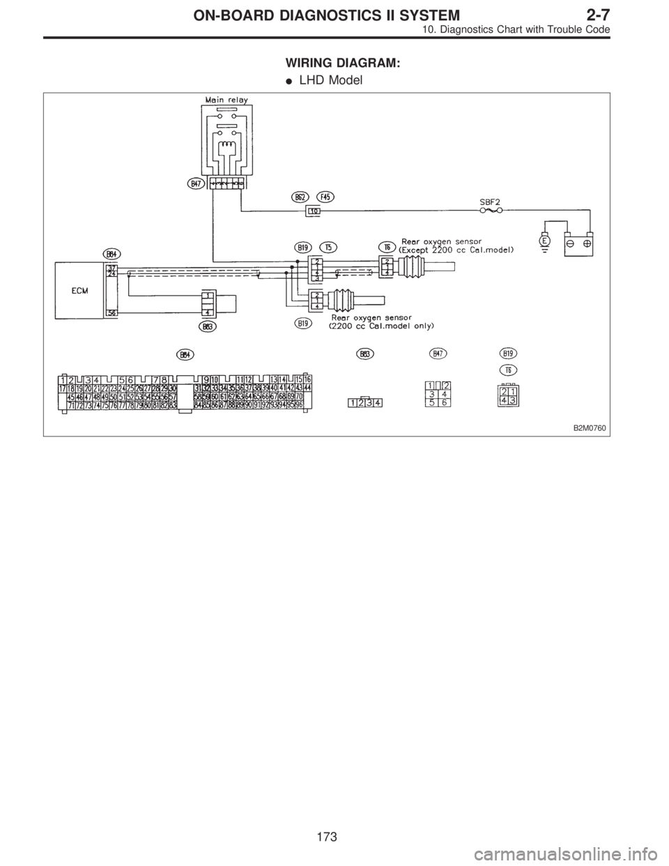 SUBARU LEGACY 1996  Service Repair Manual WIRING DIAGRAM:
LHD Model
B2M0760
173
2-7ON-BOARD DIAGNOSTICS II SYSTEM
10. Diagnostics Chart with Trouble Code  