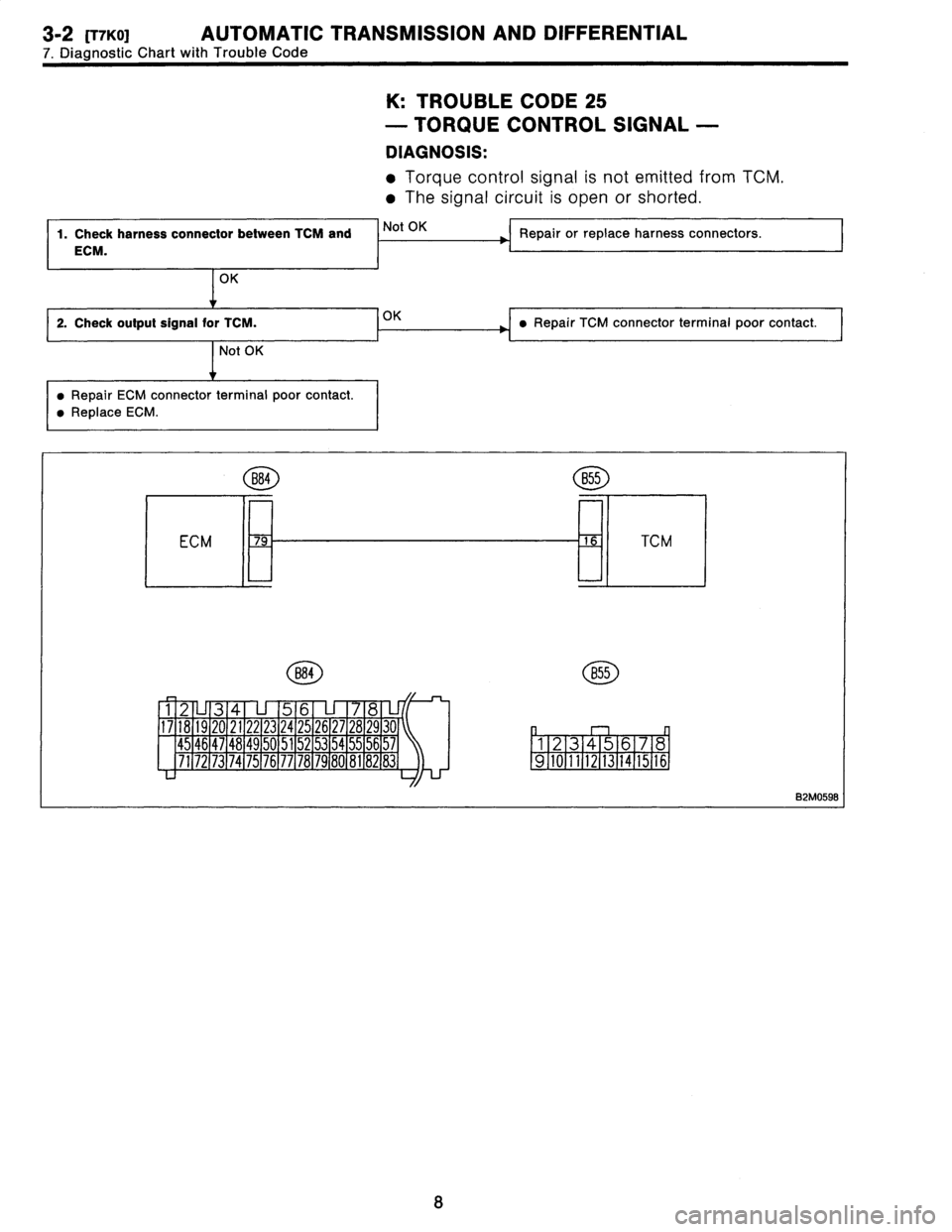 SUBARU LEGACY 1996  Service Repair Manual 3-2
rr7KO1
AUTOMATIC
TRANSMISSION
AND
DIFFERENTIAL

7
.
Diagnostic
Ch
art
with
Trouble
Code

K
:
TROUBLE
CODE
25

-
TORQUE
CONTROL
SIGNAL
-

DIAGNOSIS
:

"
Torque
control
signal
is
not
emitted
fro